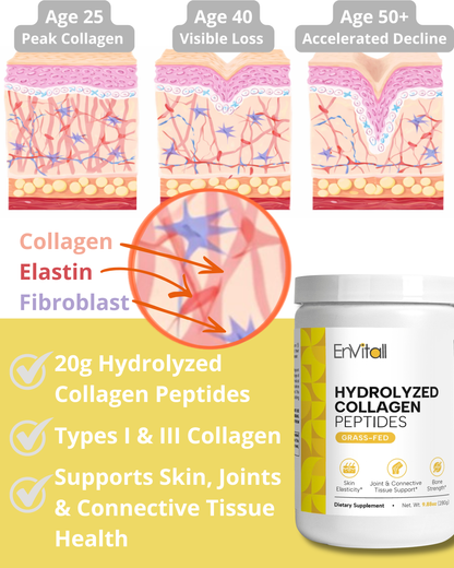 Grass-Fed Hydrolyzed Collagen Peptides